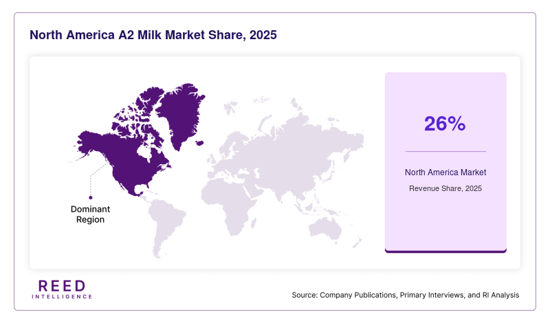 North America A2 Milk Market Share, 2025