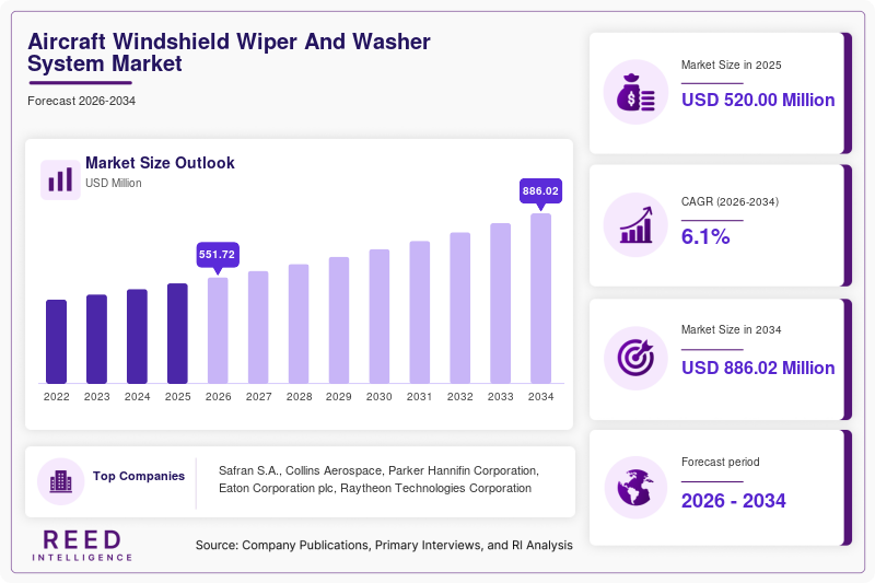Aircraft Windshield Wiper And Washer System Market Size