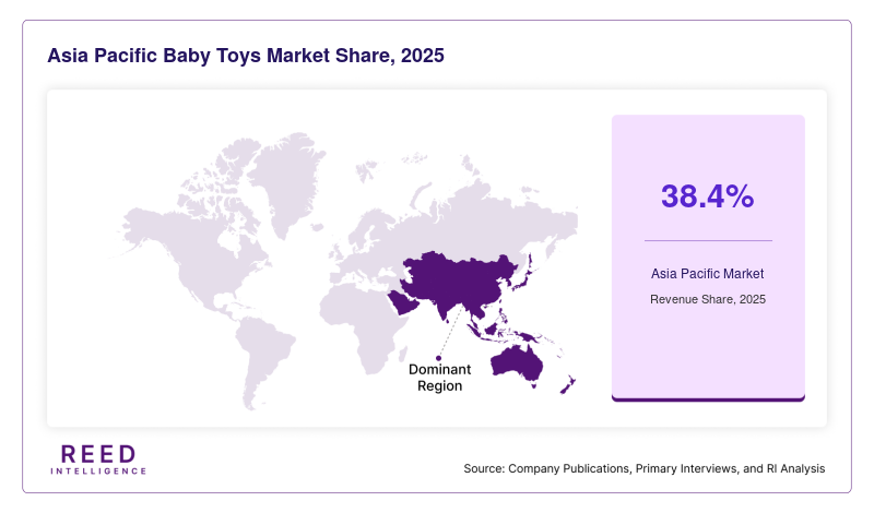 Asia Pacific Baby Toys Market Share, 2025