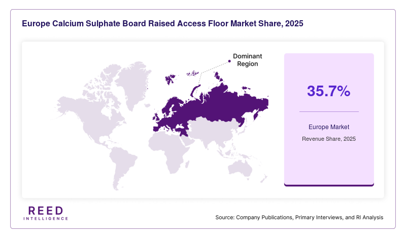 Europe Calcium Sulphate Board Raised Access Floor Market Share, 2025