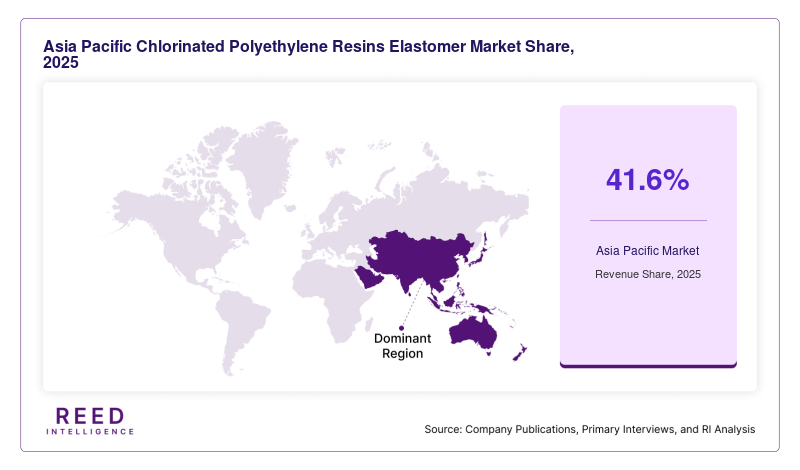 Asia Pacific Chlorinated Polyethylene Resins Elastomer Market  Share, 2025