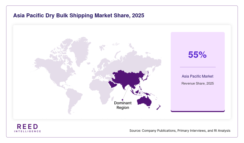 Asia Pacific Dry Bulk Shipping Market Share, 2025