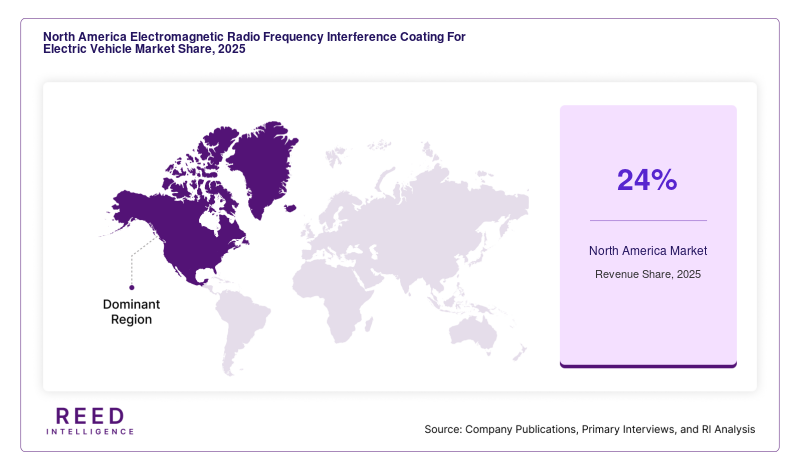 North America Electromagnetic Radio Frequency Interference Coating For Electric Vehicle Market Share, 2025