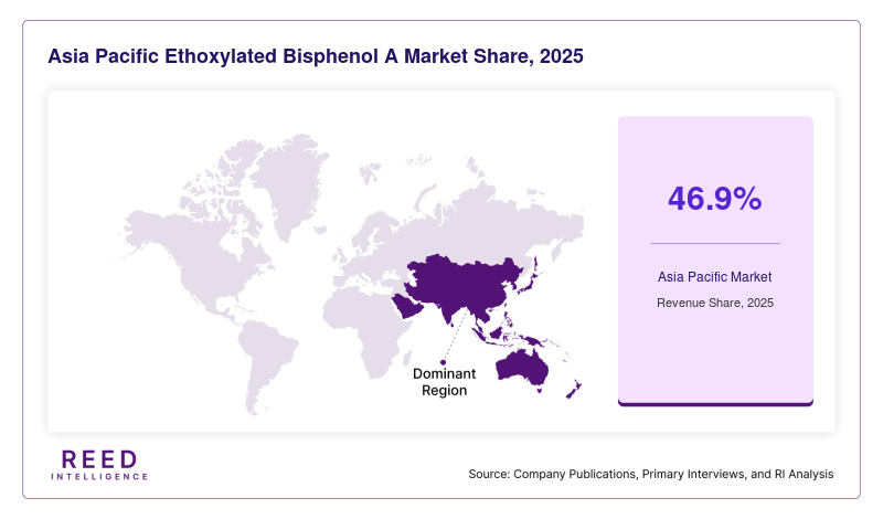 Asia Pacific Ethoxylated Bisphenol A Market  Share, 2025
