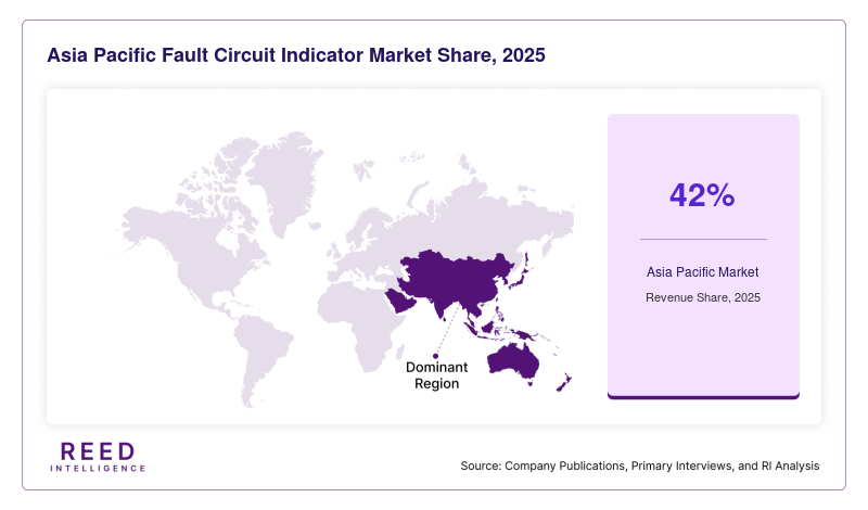 Asia Pacific Fault Circuit Indicator Market Share, 2025