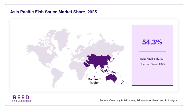 Asia Pacific Fish Sauce Market  Share, 2025
