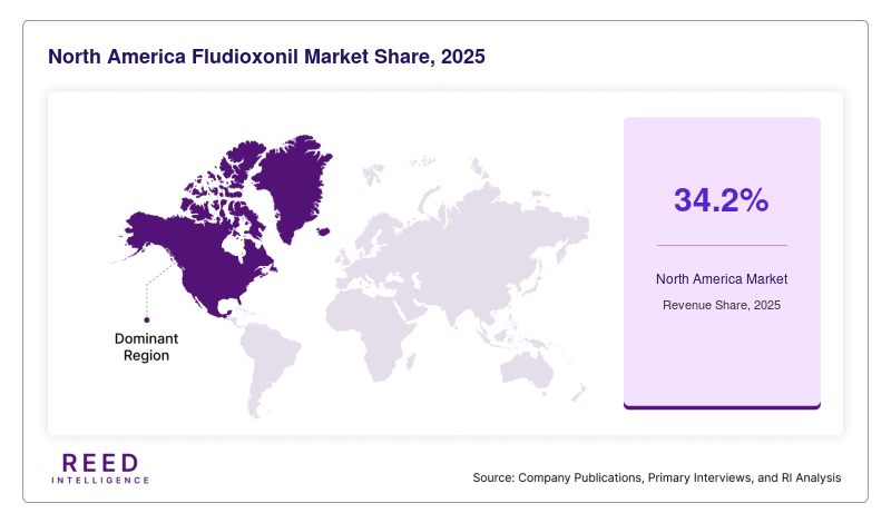 North America Fludioxonil Market  Share, 2025