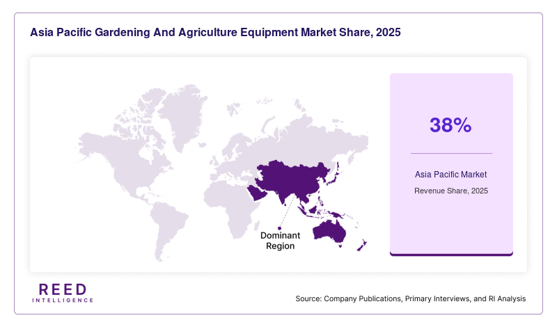 Asia Pacific Gardening And Agriculture Equipment Market Share, 2025