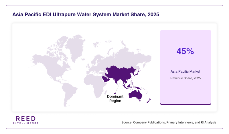 Asia Pacific EDI Ultrapure Water System Market Share, 2025
