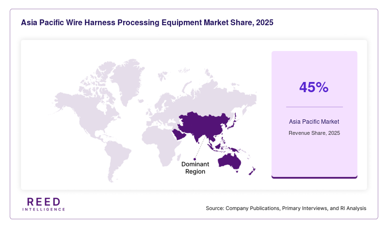 Asia Pacific Wire Harness Processing Equipment Market Share, 2025