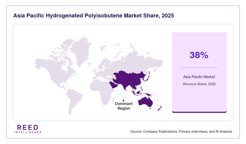 Asia Pacific Hydrogenated Polyisobutene Market Share, 2025