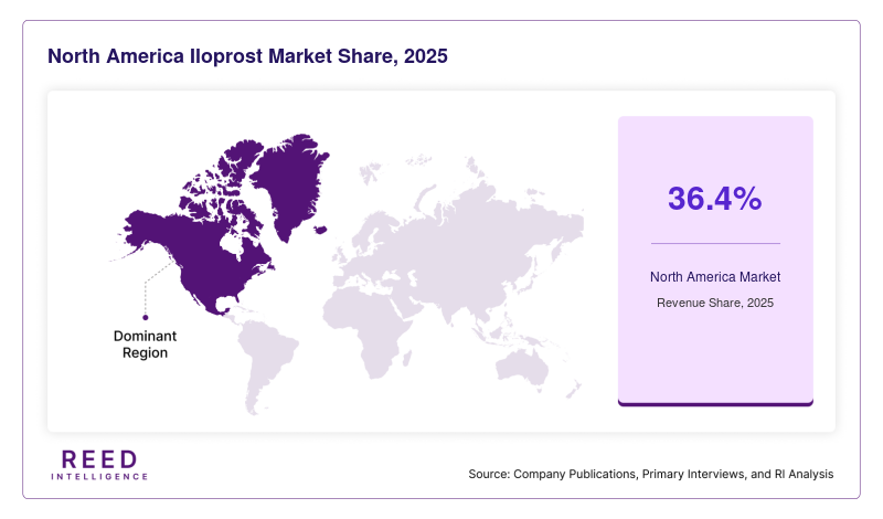 North America Iloprost Market Share, 2025