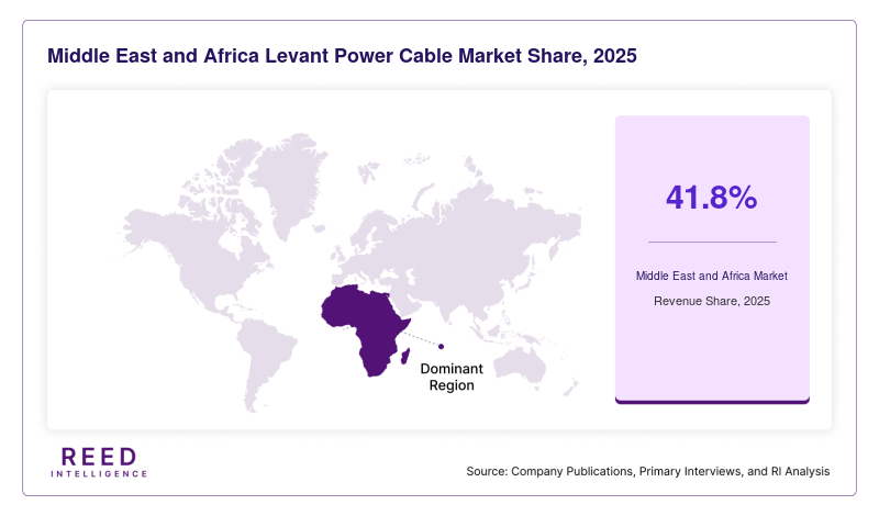 Middle East and Africa Levant Power Cable Market  Share, 2025