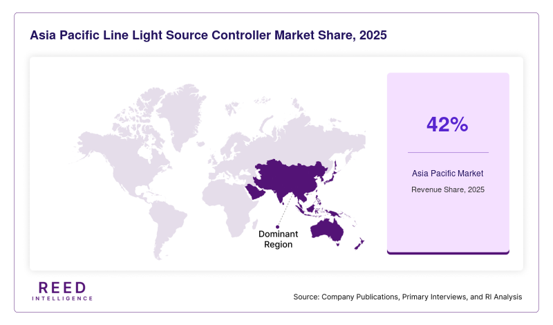 Asia Pacific Line Light Source Controller Market Share, 2025