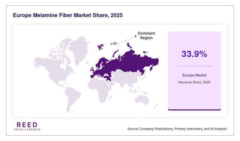 Europe Melamine Fiber Market Share, 2025