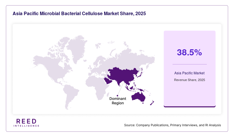 Asia Pacific Microbial Bacterial Cellulose Market Share, 2025