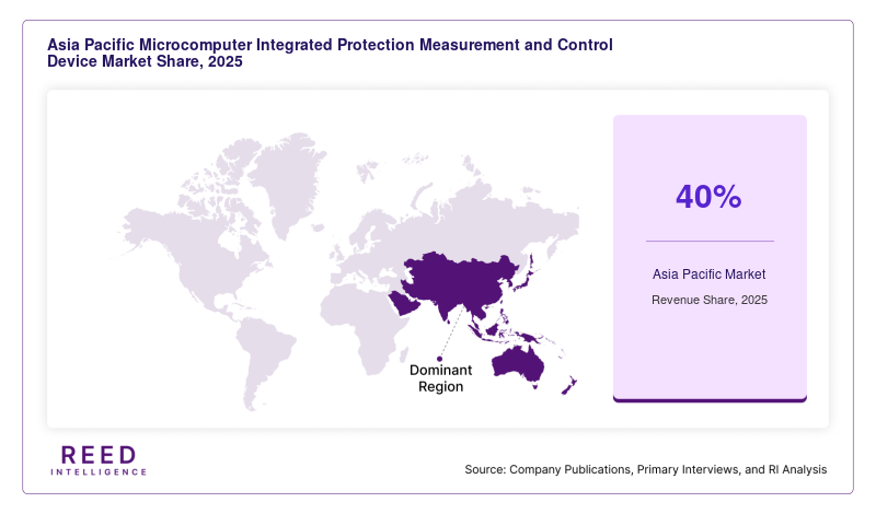 Asia Pacific Microcomputer Integrated Protection Measurement and Control Device Market Share, 2025