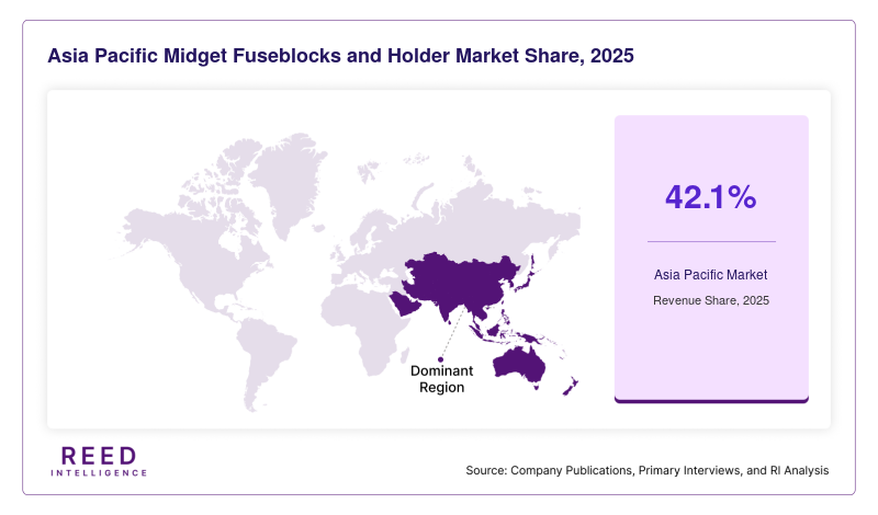 Asia Pacific Midget Fuseblocks and Holder Market Share, 2025