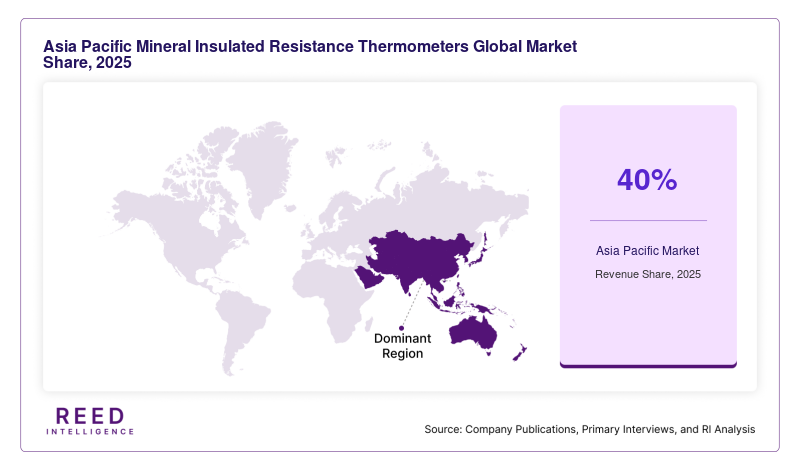 Asia Pacific Mineral Insulated Resistance Thermometers Global Market Share, 2025