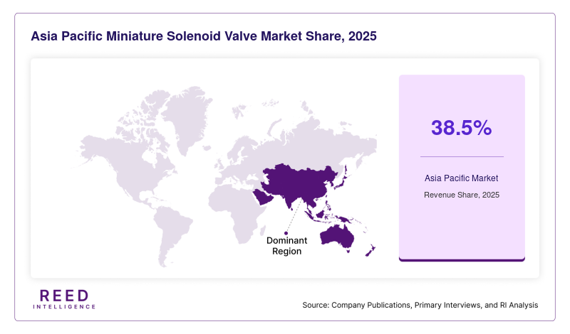 Asia Pacific Miniature Solenoid Valve Market Share, 2025