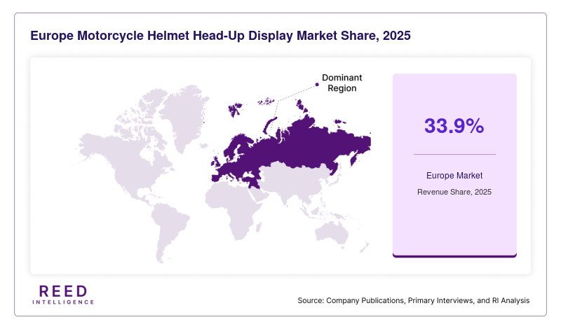 Europe Motorcycle Helmet Head-Up Display Market Share, 2025