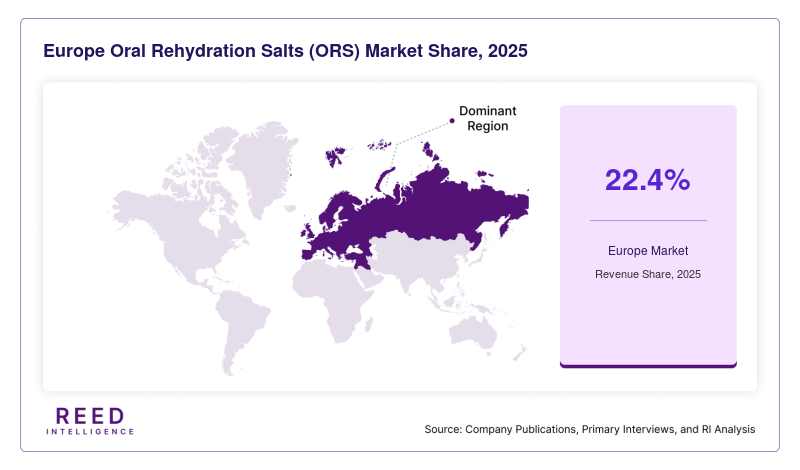 Europe Oral Rehydration Salts (ORS) Market Share, 2025