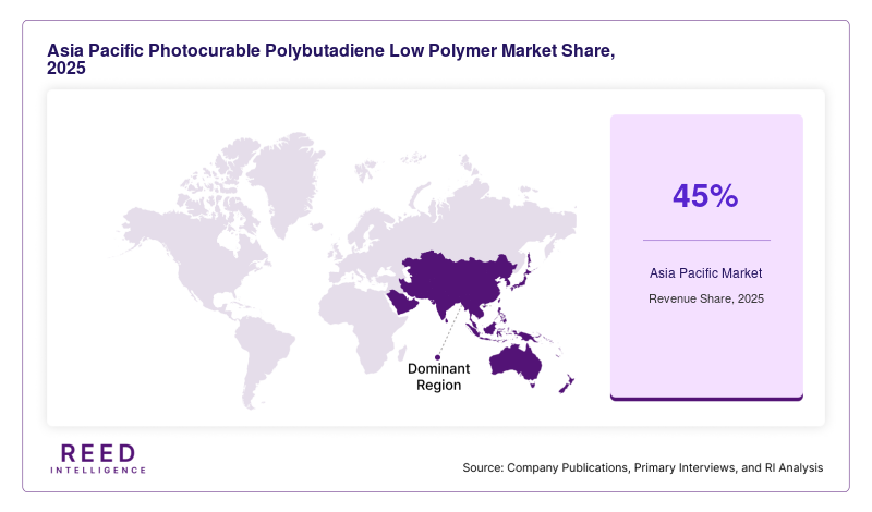 Asia Pacific Photocurable Polybutadiene Low Polymer Market Share, 2025
