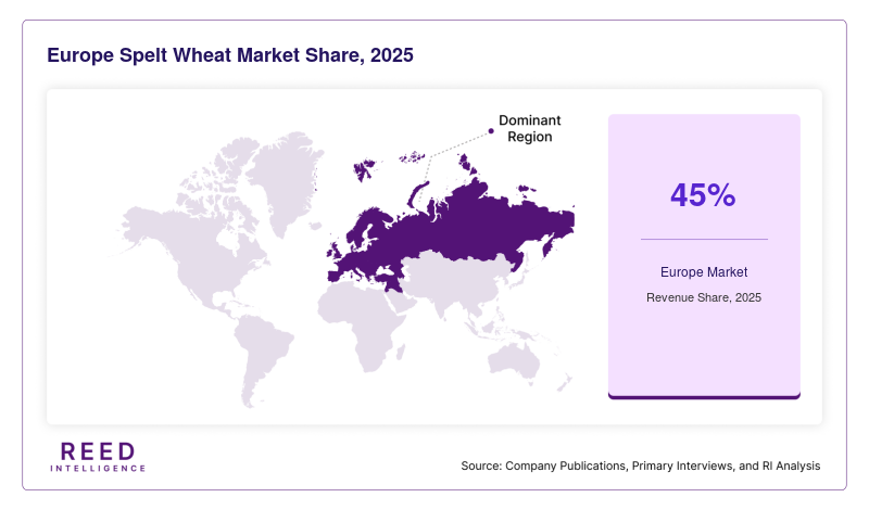 Europe Spelt Wheat Market Share, 2025