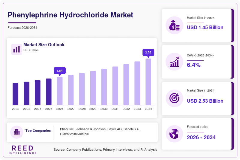 Phenylephrine Hydrochloride Market Size