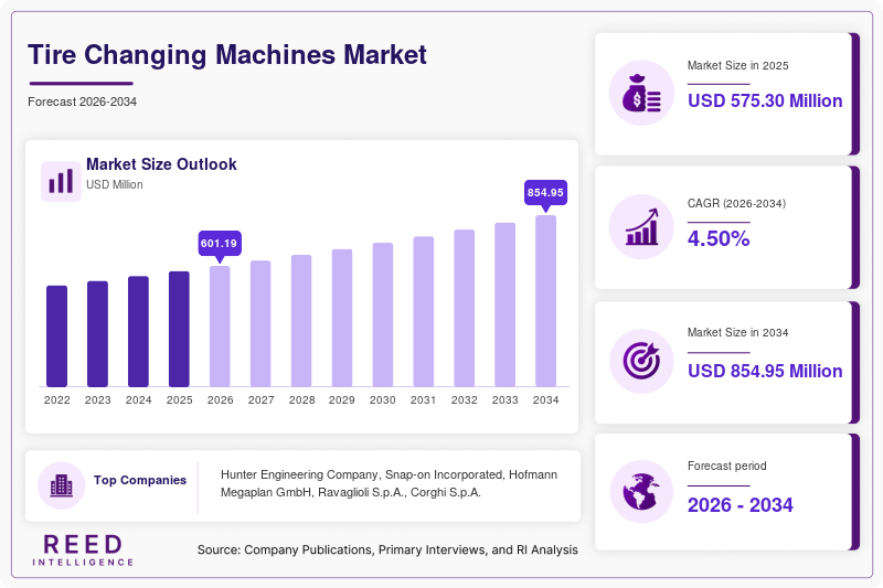 Tire Changing Machines Market Size, Share and Growth Analysis, 2034