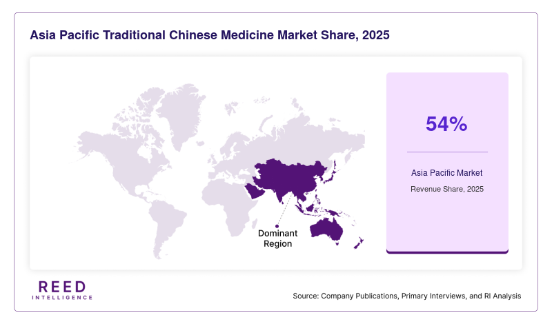 Asia Pacific Traditional Chinese Medicine Market Share, 2025