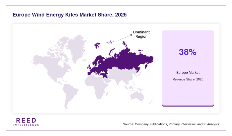Europe Wind Energy Kites Market Share, 2025
